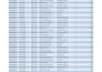 do professional data entry specialist